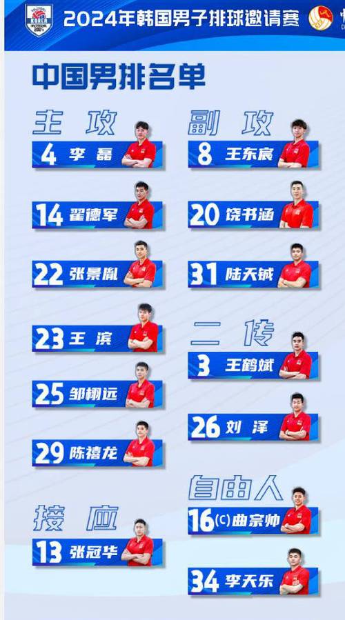 揭秘中国男排G位球员：实力与潜力分析