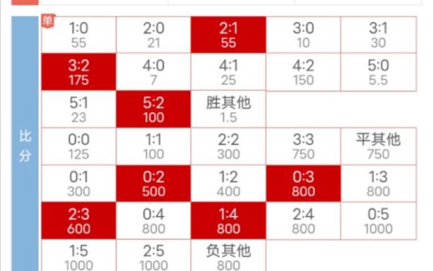 想看懂足球赔率？这篇文章让你快速入门！
