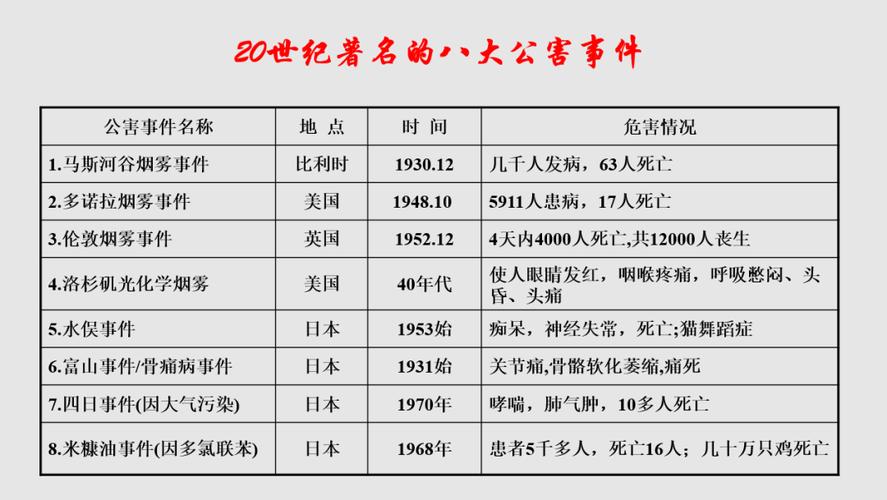 警惕！危险八国是哪八国？最新安全预警信息