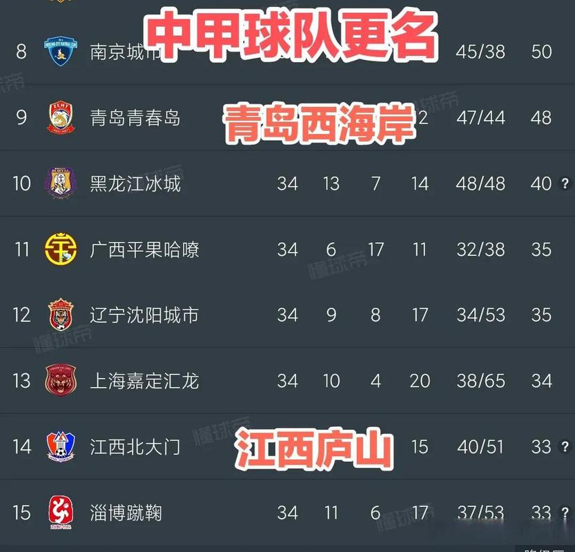 中乙球队数量知多少？快来看看最新统计数据！