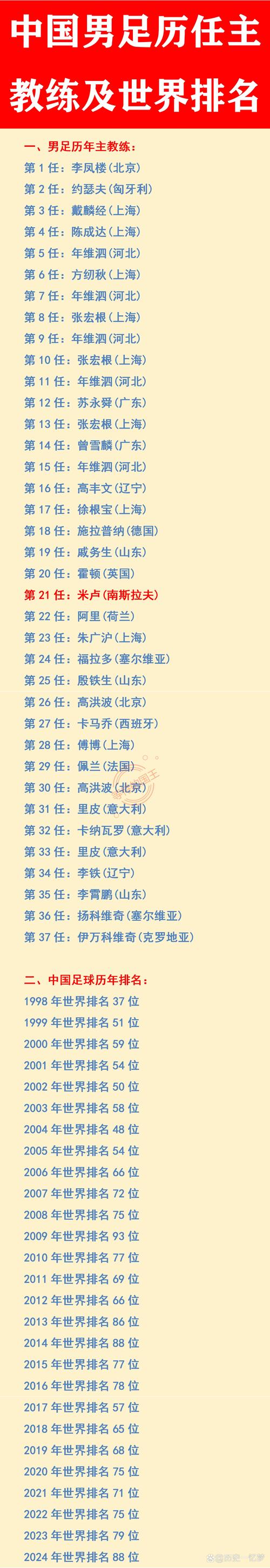 国足进过世界杯吗？回顾国足世界杯之路！