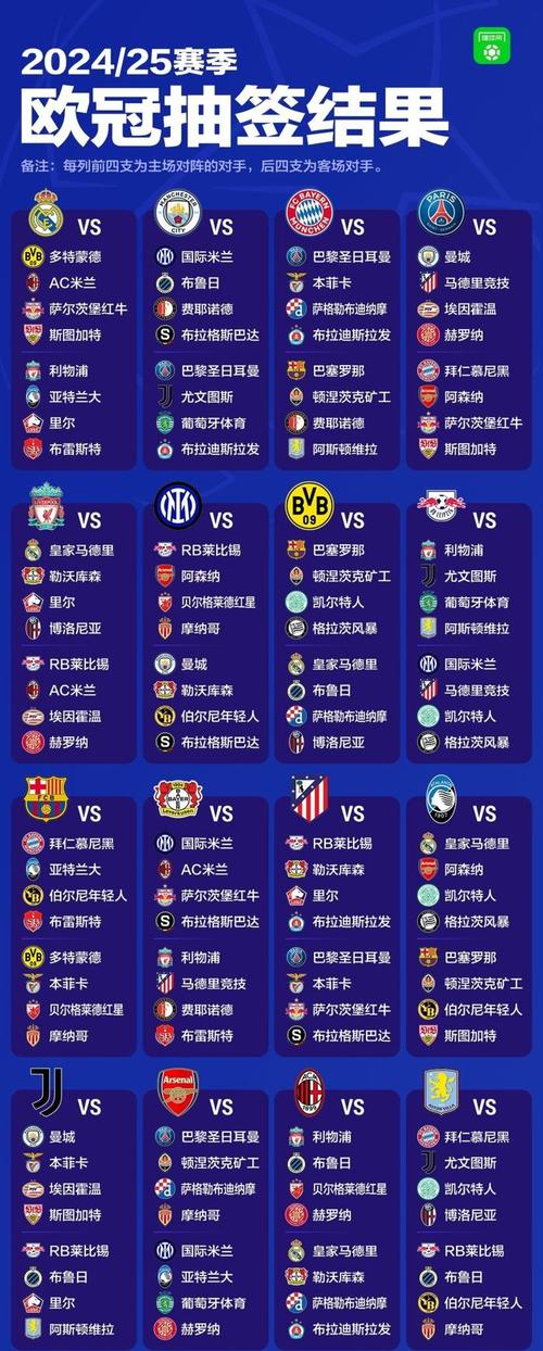 想知道欧冠八强比赛打几场吗？这里有答案！