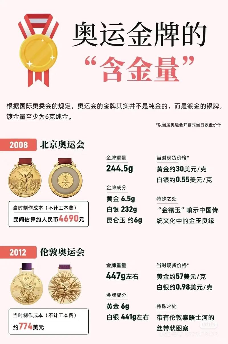 奥运金牌值钱吗？揭秘奥运金牌的材质和估价方法。