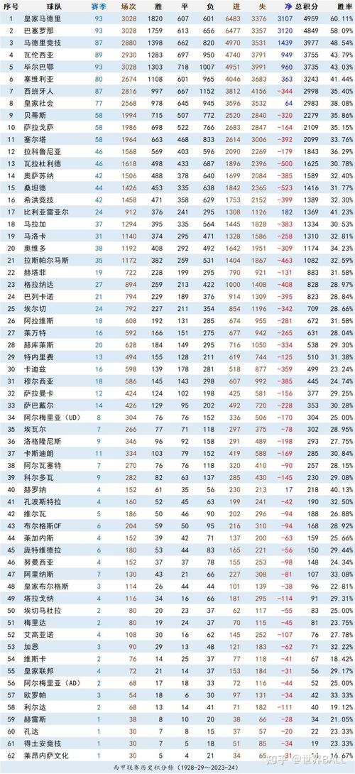 西甲近几年冠军是谁？看看这些年谁笑到最后