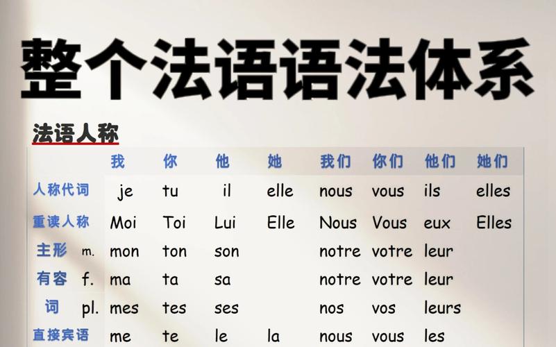 法语你好怎么说？日常交流必备法语短语！