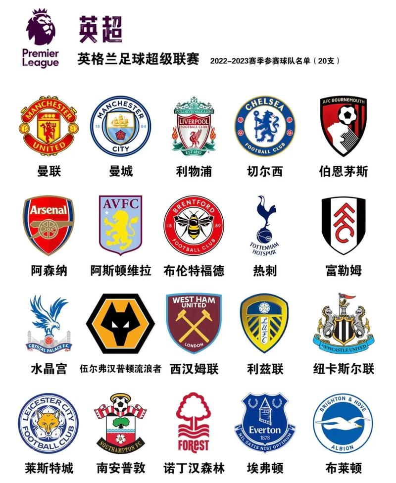 五大联赛是什么？欧洲顶级足球联赛大盘点！