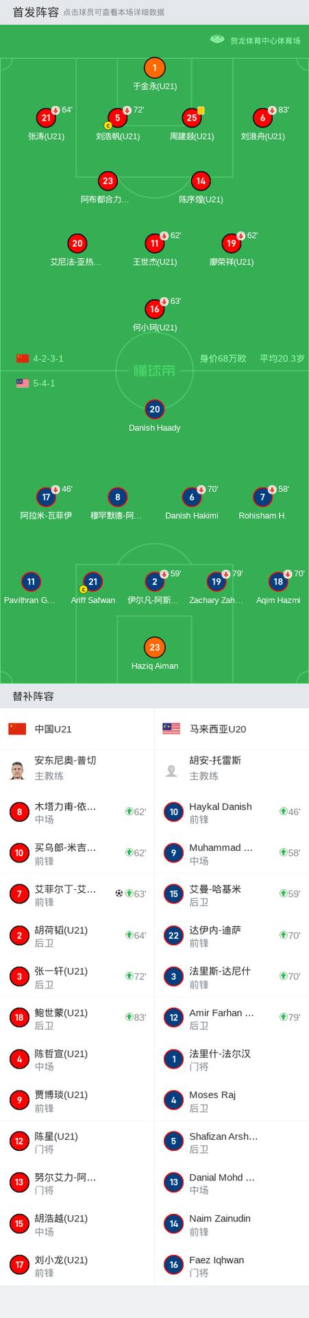 U21是什么意思？一文读懂U21足球赛事与规则