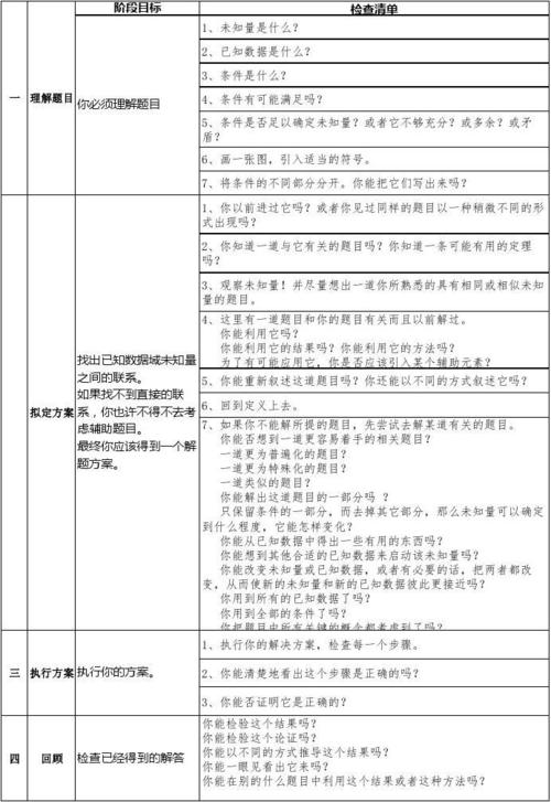 波利亚怎样解题：学会数学解题的四个步骤