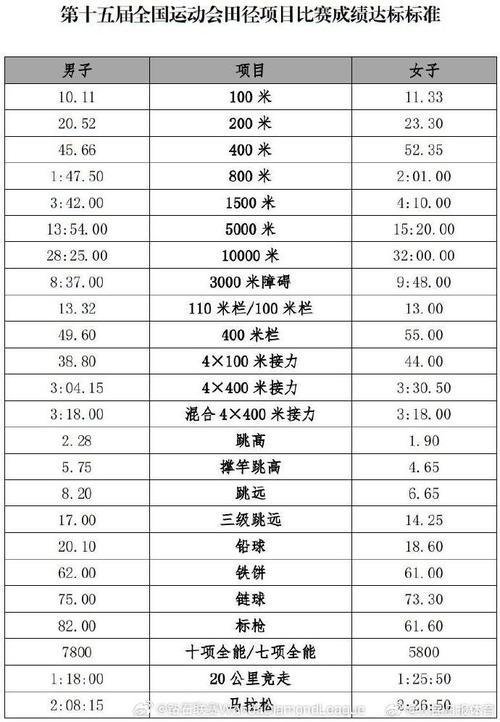 一百米8秒算快吗？这个速度在普通人里算什么水平？