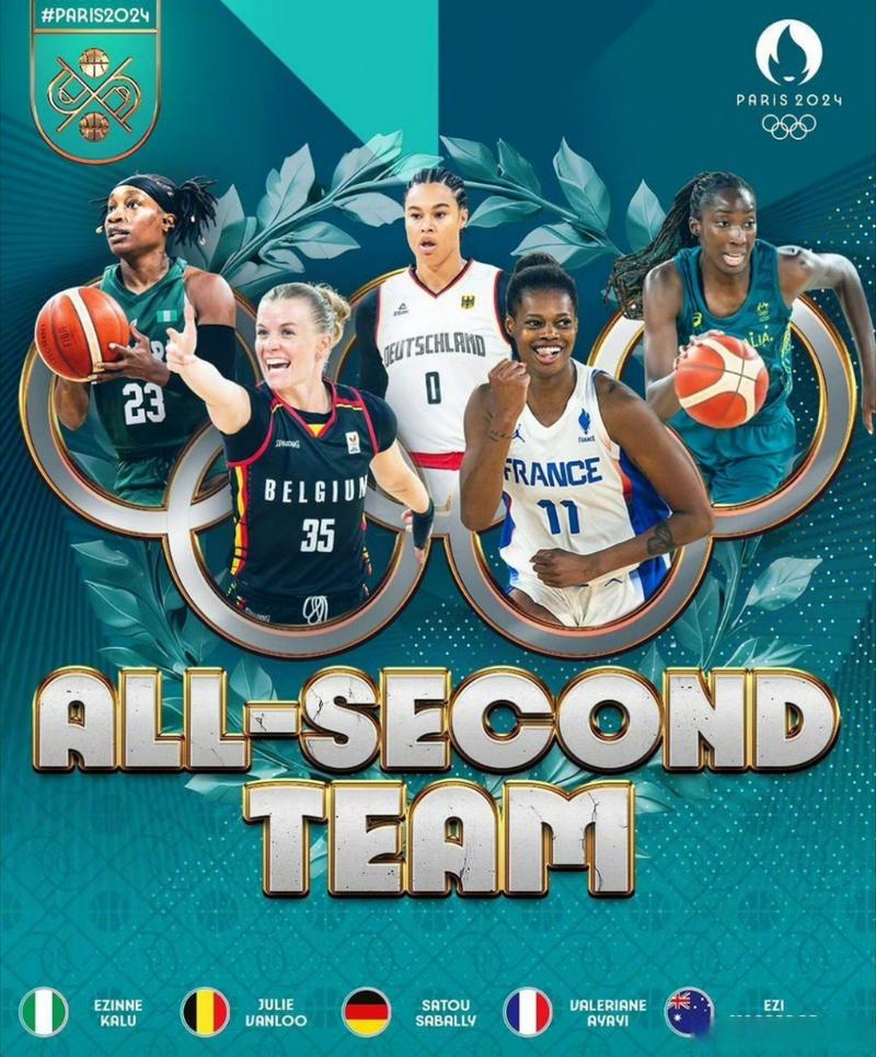 fiba是什么？看完这篇你就懂国际篮球了！