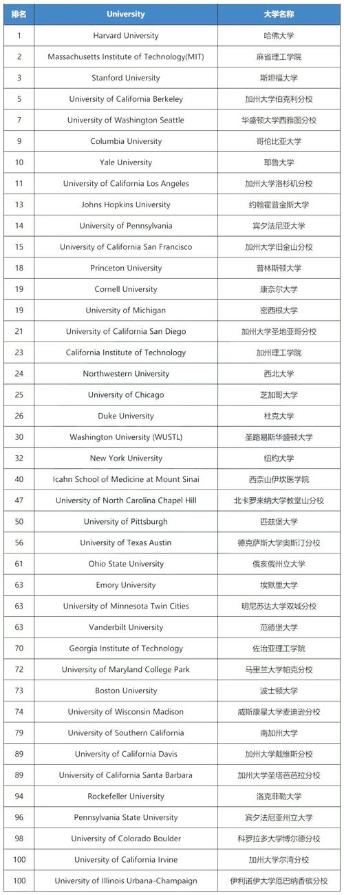 想了解不来梅大学排名？权威排名数据及院校实力详解