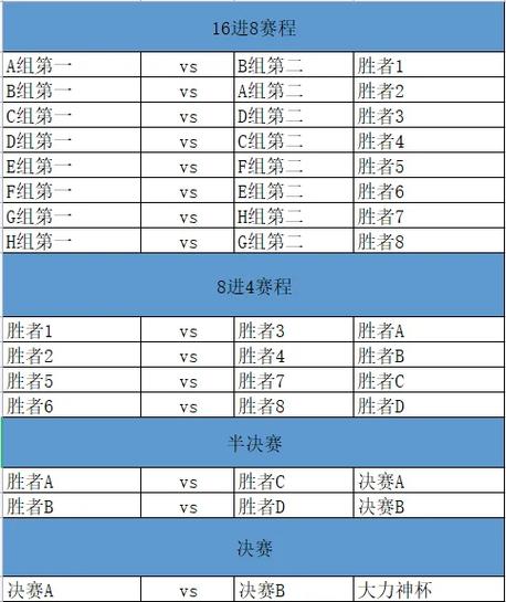 想了解什么是世界杯赛？这篇新手入门介绍超详细！