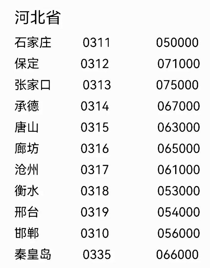 想知道赵县邮编是多少？这里有最全的赵县邮编信息