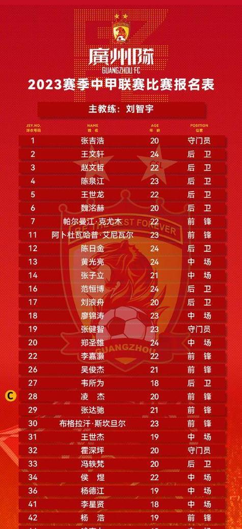 广州队会解散吗？最新消息和球队未来预测！