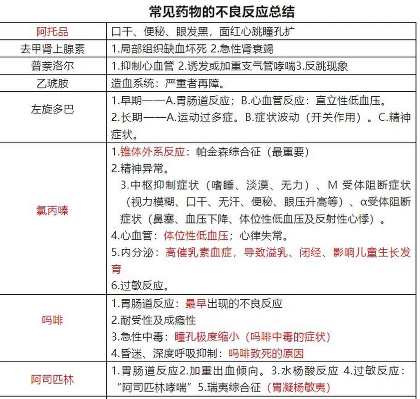 捷灵亚不良反应大揭秘！服用前你一定要知道！