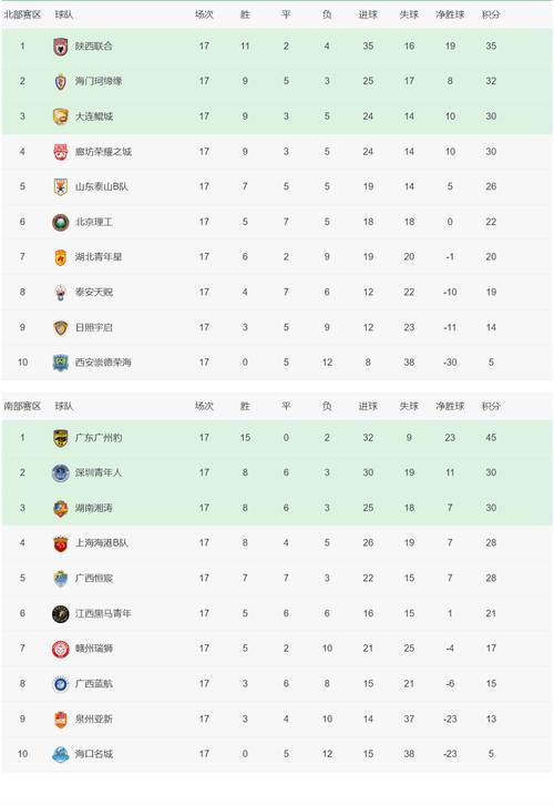 中乙联赛球队数量是多少？一文看懂中乙联赛格局