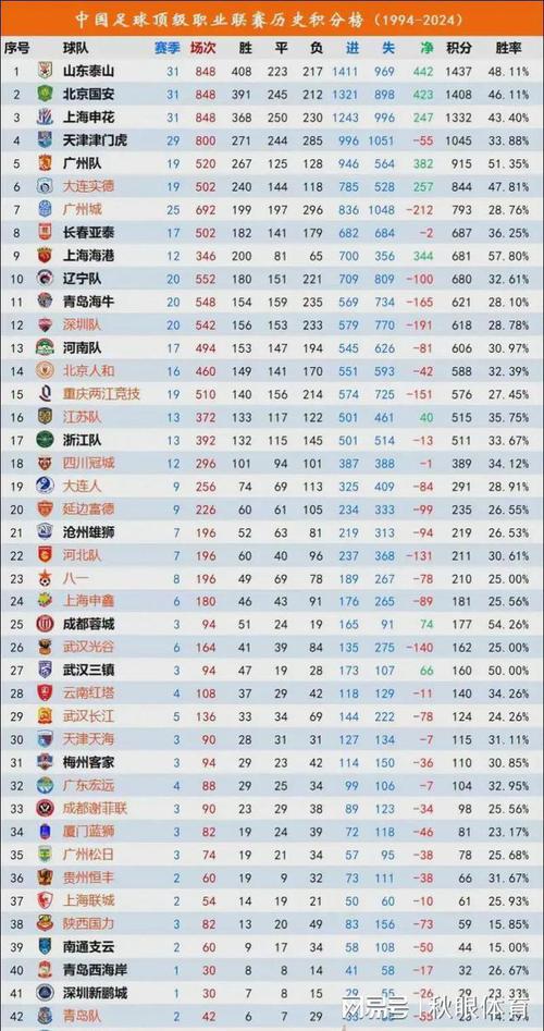 中超积分怎么算才公平？和其他联赛有什么不同？