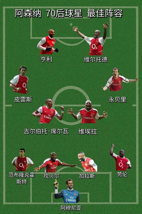 阿森纳欧冠席位确定了吗？本赛季阿森纳能否参加欧冠？