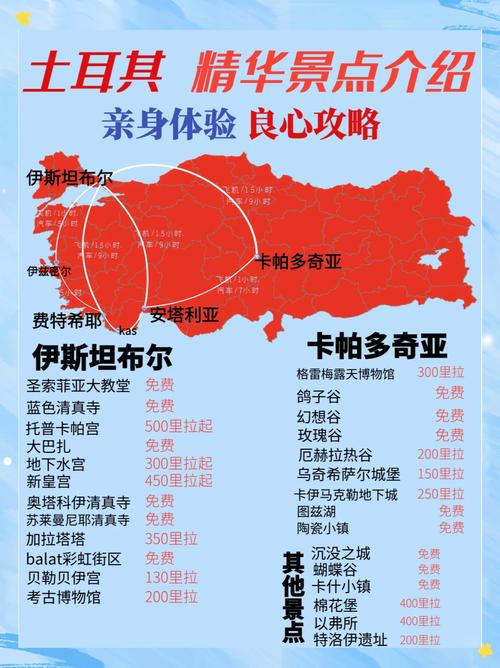 土耳其属于哪个洲？看完这篇文章你就懂了！