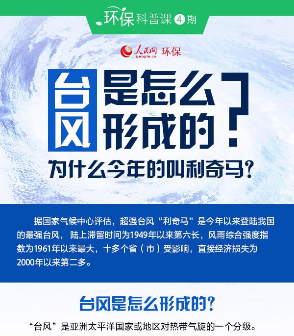 利奇马台风是几级台风？它造成了哪些损失？