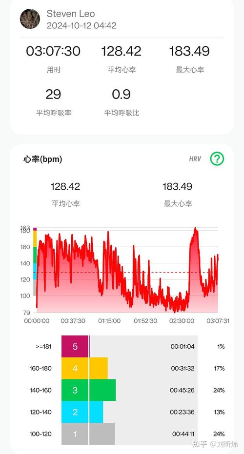 一百米8秒算快吗？这个速度在普通人里算什么水平？