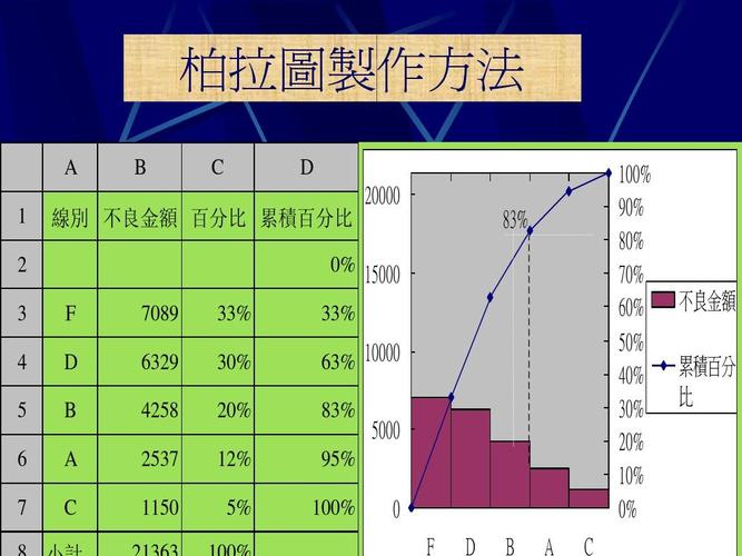 柏拉图怎么制作？新手也能快速上手的教程！