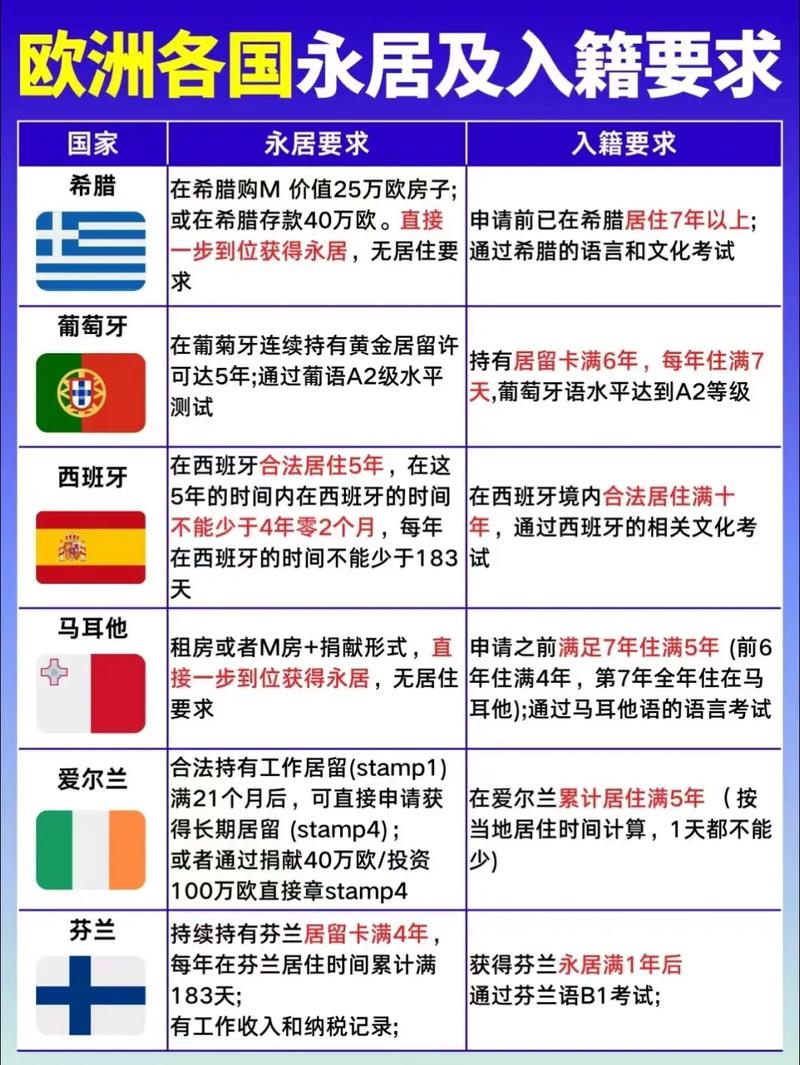 欧盟有哪些国家？2024年最新名单都在这了！