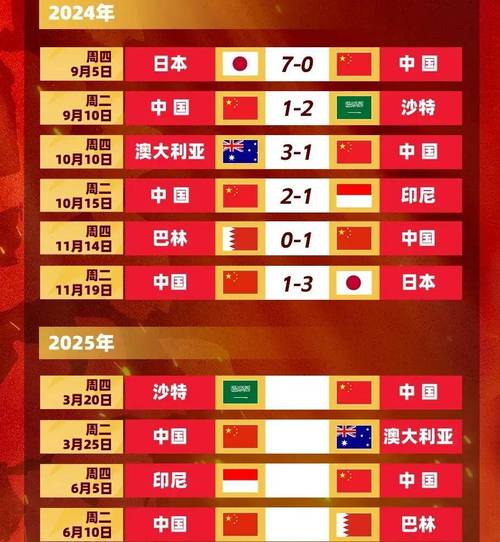 深度解析国足近几年战绩，能否突破亚洲强队？