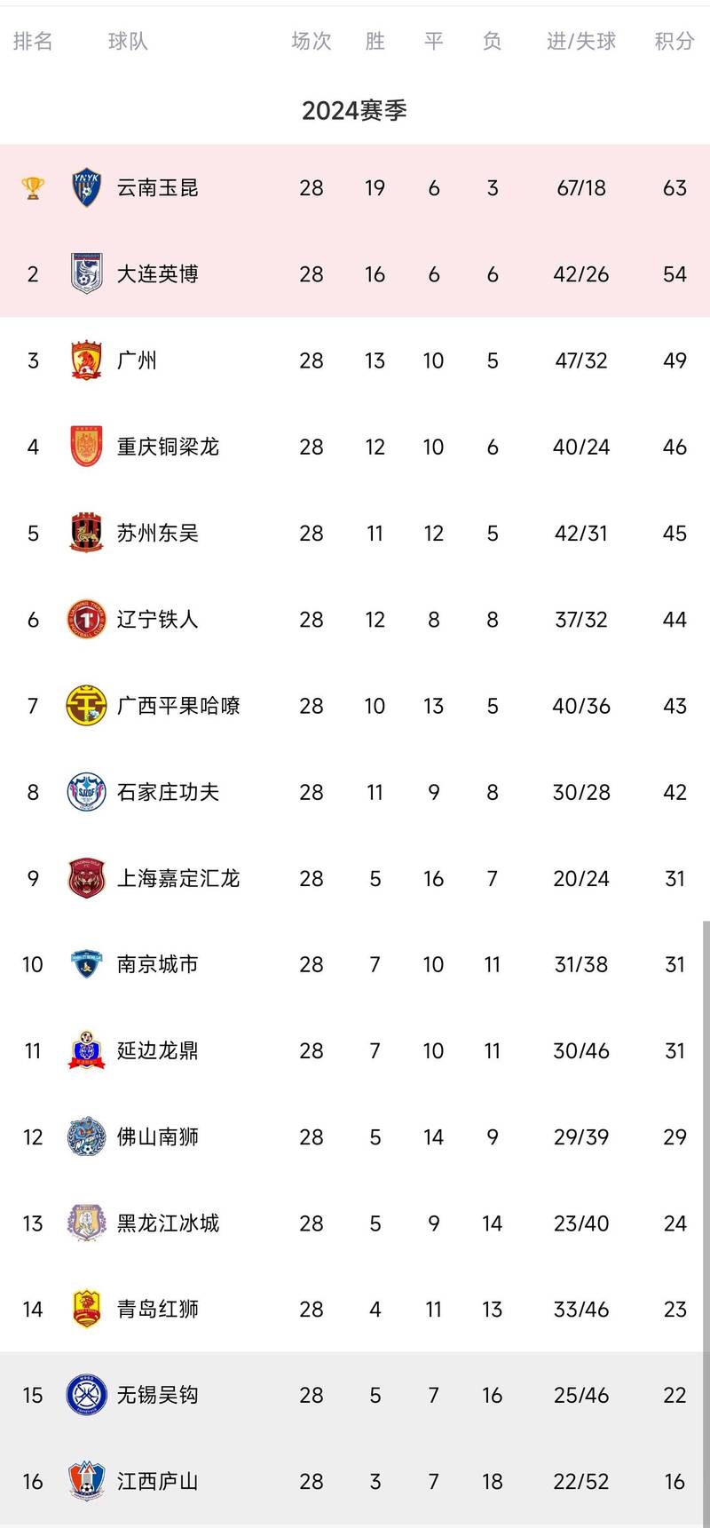 2023中甲都有哪些球队参赛？完整球队名单速览