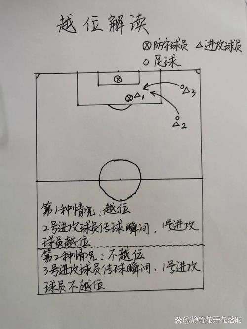 足球怎么看越位？图文详解越位判罚技巧