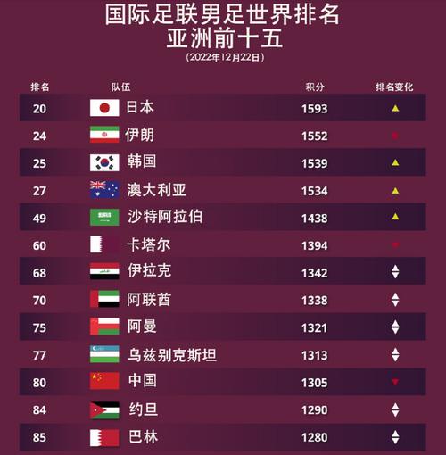 国足世界排名及亚洲排名是多少？一文了解中国足球现状