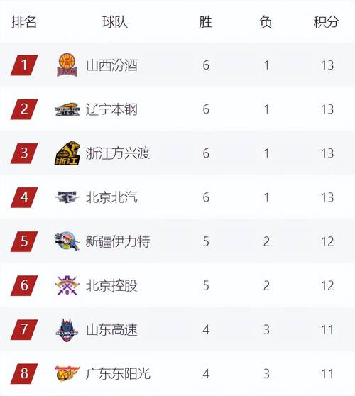 5大联赛哪几个最厉害？实力排名详细解读！