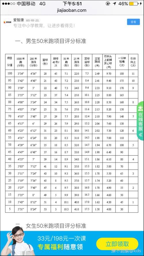 50米七秒很难吗？看看你离达标还差多少。