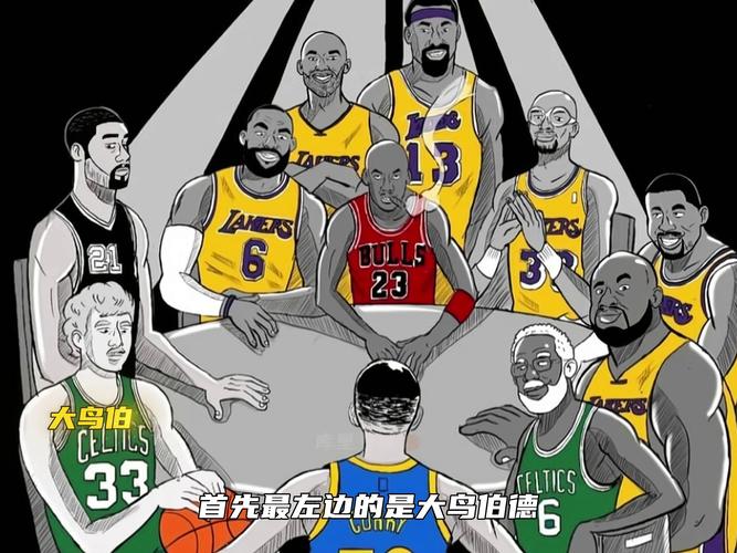 nba是什么意思？一篇文章带你了解篮球最高殿堂！