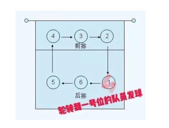 女排比分怎么算赢？最简单易懂的排球得分规则！