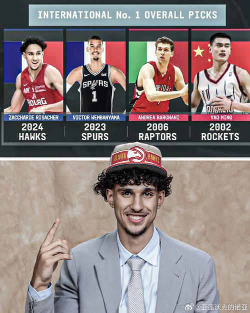 夏季联赛是什么？选秀球员和新人的NBA初体验！