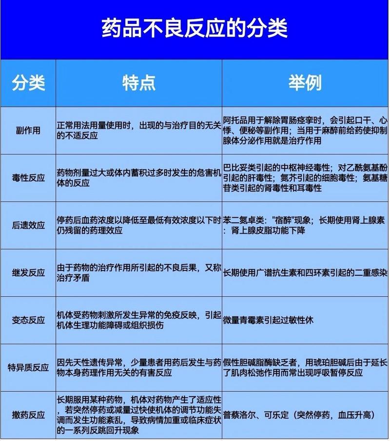 捷灵亚不良反应大揭秘！服用前你一定要知道！
