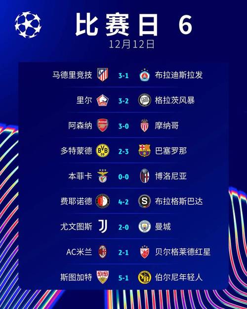 欧冠小组赛几场定胜负？小组出线规则是什么？