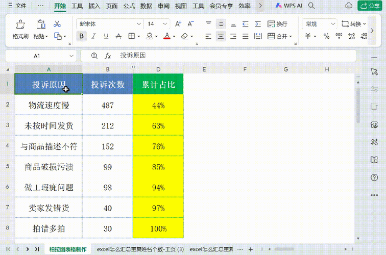 柏拉图怎么制作？新手也能快速上手的教程！
