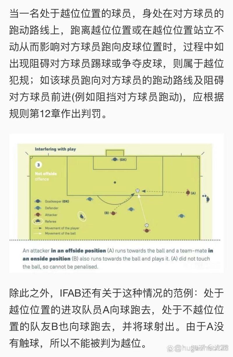 怎么判断越位犯规？裁判的判罚标准是啥？