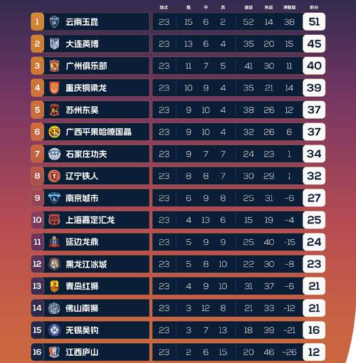 2023中甲都有哪些球队参赛？完整球队名单速览