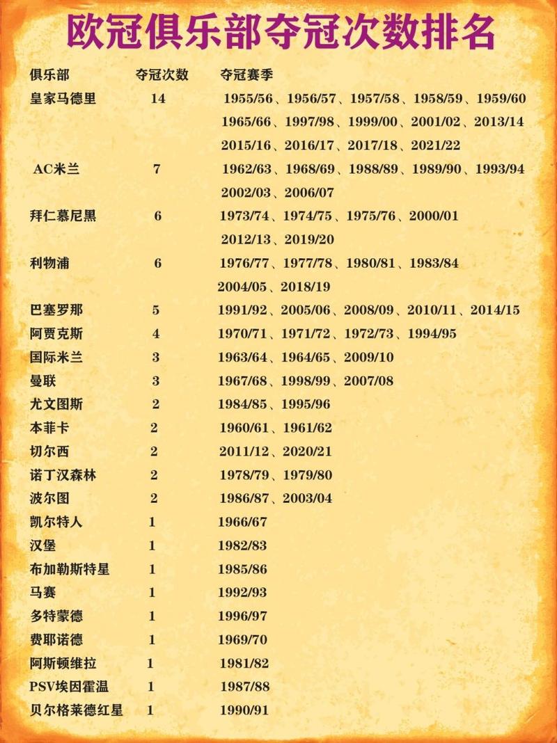 切尔西欧冠夺冠次数详解：蓝军荣光时刻盘点