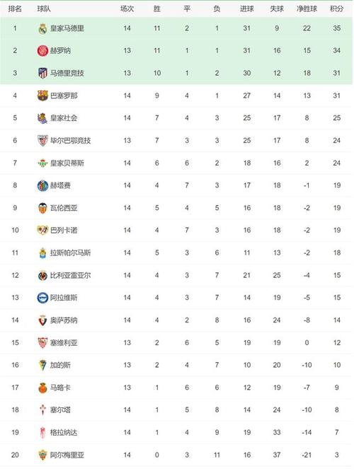 五大联赛是哪五大？新赛季开赛时间和赛程一览！