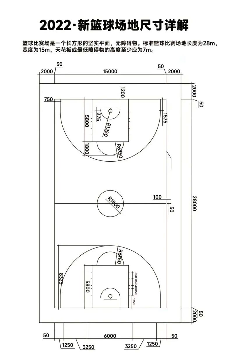 标准篮球场尺寸是多少？NBA和国际比赛尺寸一样吗？