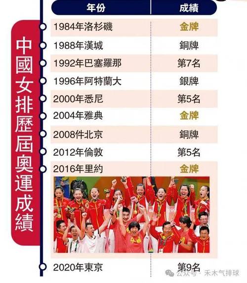 中国女排辉煌战绩：她们的几连冠是如何创造的？