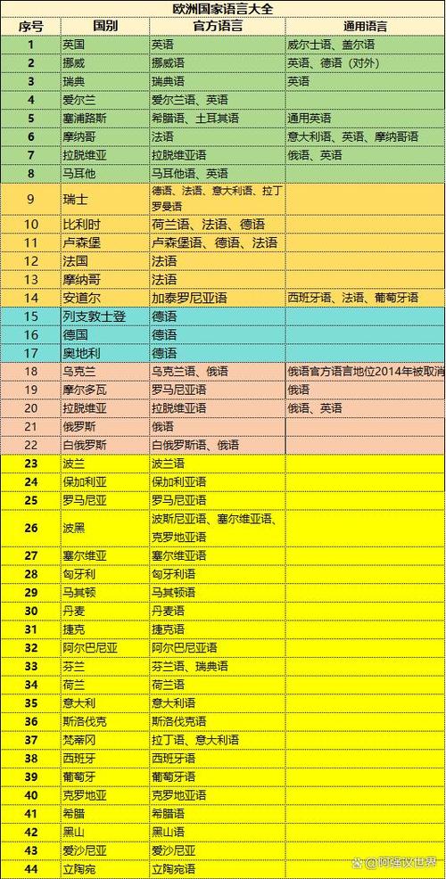 比利时官方语言是什么？三种语言的分布和社会影响分析