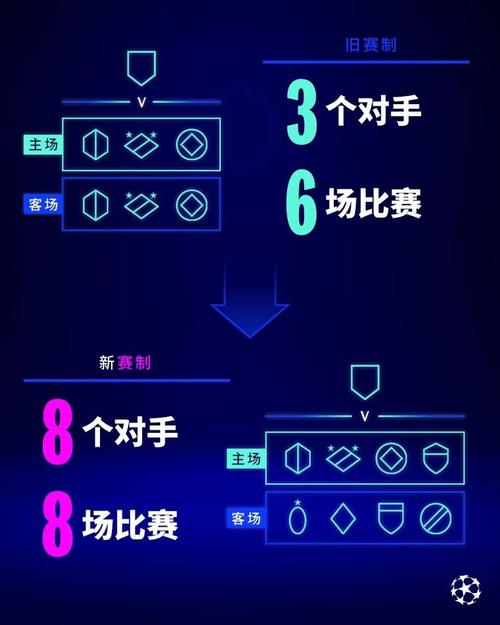 一文读懂欧冠小组赛轮次：赛程安排及规则详解