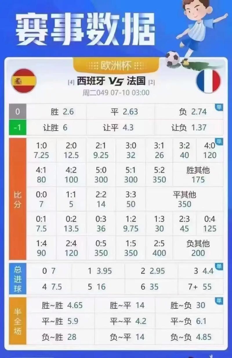 想看懂足球赔率？这篇文章让你快速入门！