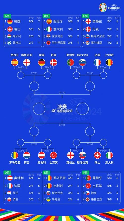 欧冠小组赛几场定胜负？小组出线规则是什么？
