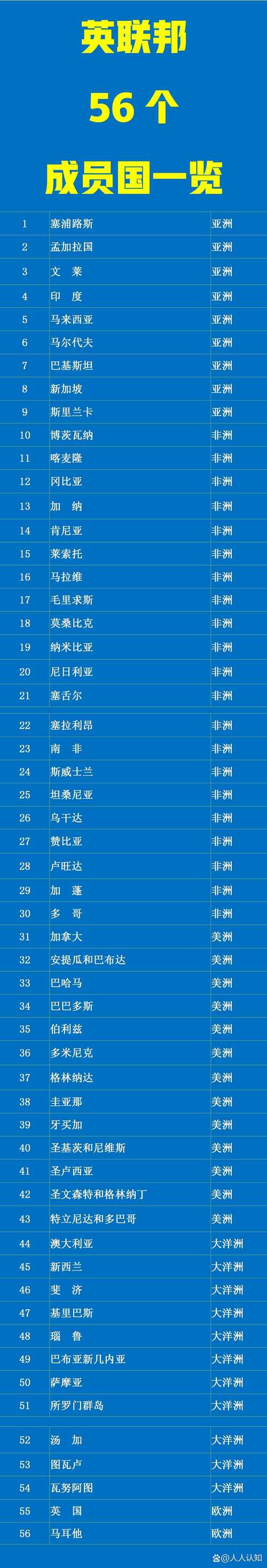 想知道英联邦国家都有哪些？这份名单你绝对需要
